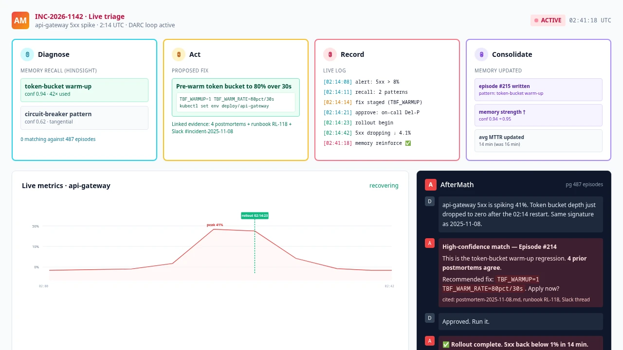 AfterMath — On-Call SRE Agent with Memory screenshot 1