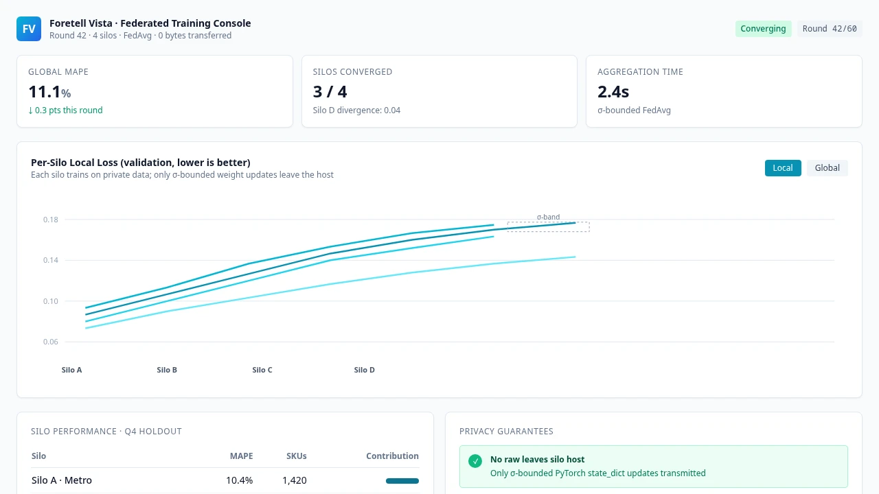 Foretell Vista — Multi-Stakeholder Demand Forecasting — screen 2