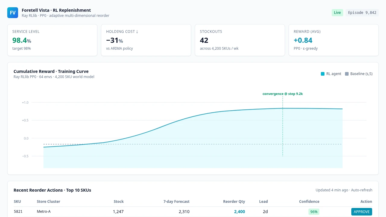 Foretell Vista — Multi-Stakeholder Demand Forecasting — screen 3