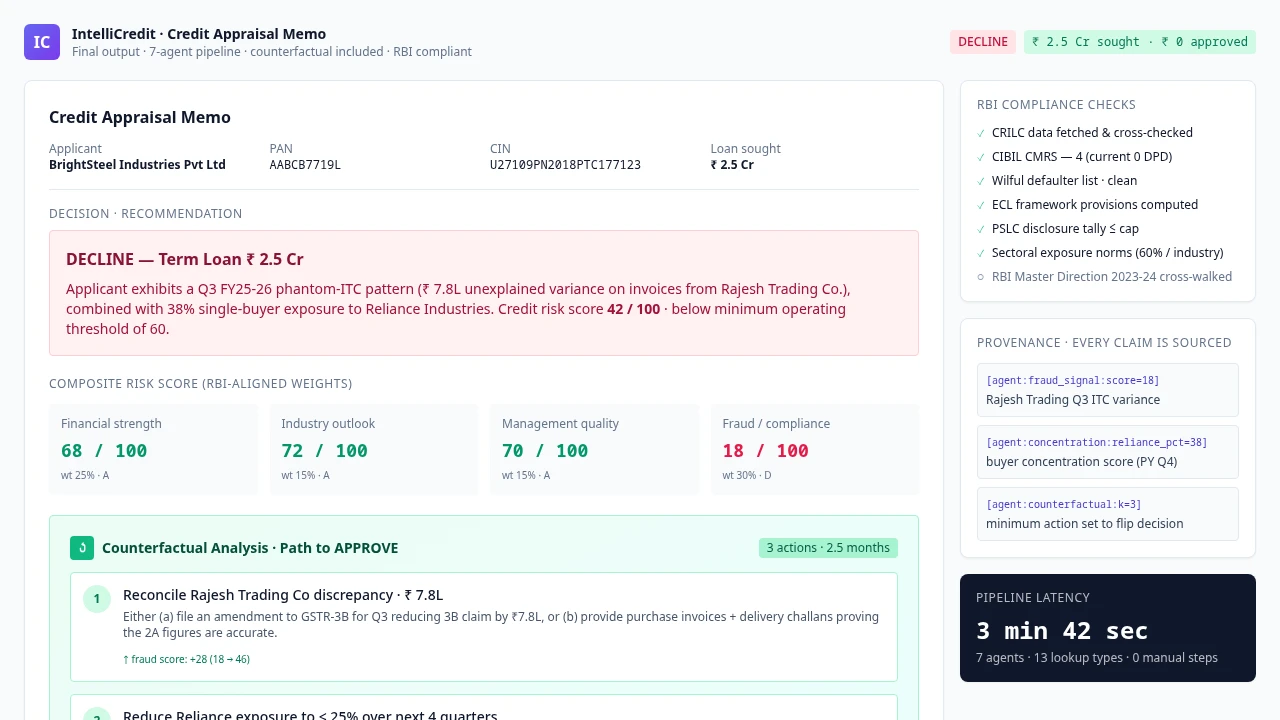 IntelliCredit — Multi-Agent Credit Appraisal — screen 2
