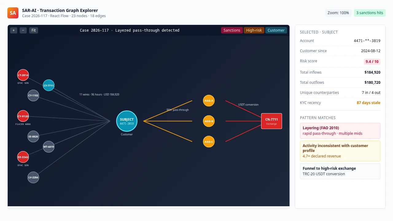 SAR-AI — Multi-Agent AML Compliance screenshot 1
